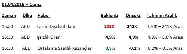 Gcm forex ekonomik takvim