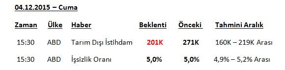 Gcm forex ekonomik takvim