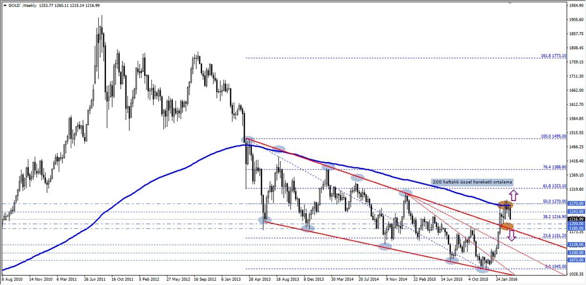 Forex tablo ne demektir